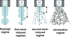 Weber number Image